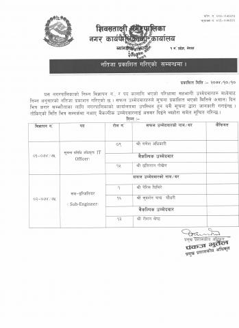 Result of Shivasatakshi Municipality